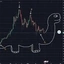Technical Analysis